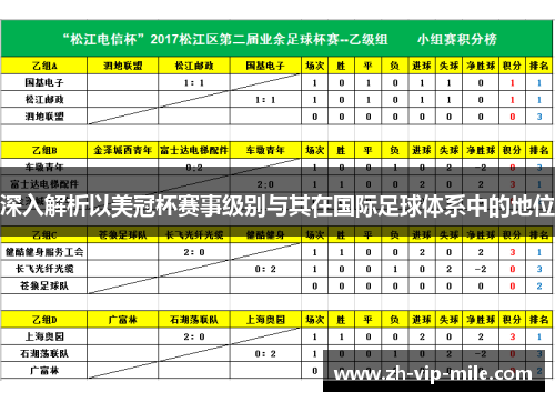 深入解析以美冠杯赛事级别与其在国际足球体系中的地位 深入解析以美冠杯赛事级别与其在国际足球体系中的地位