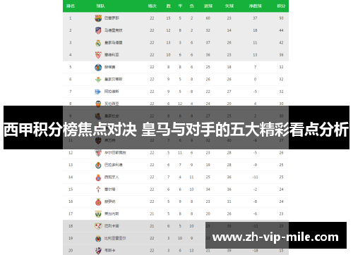 西甲积分榜焦点对决 皇马与对手的五大精彩看点分析